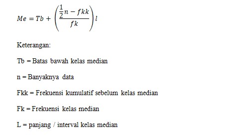 Median Data Kelompok Beserta Contoh Soal - UtakAtikOtak.com